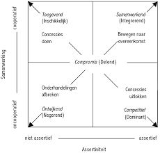 integratief