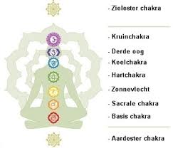 chakra therapie opleiding