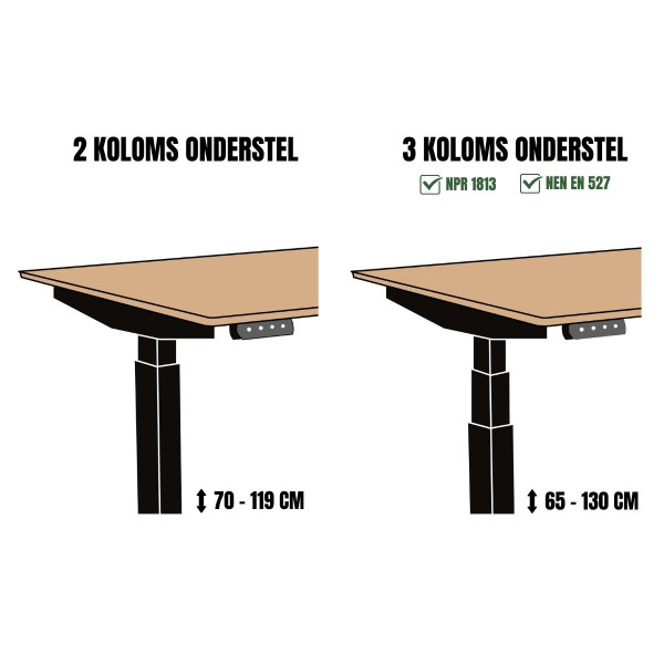 elektrisch bureau onderstel