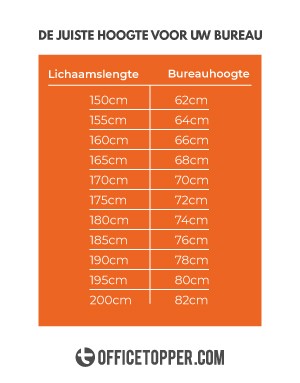 hoogte van een bureau
