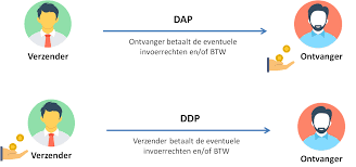 invoerrechten china berekenen