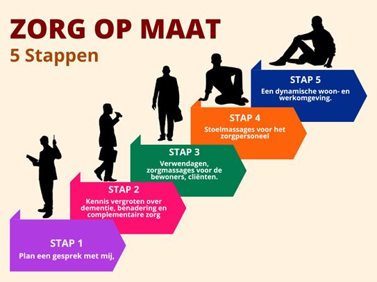 complementaire zorg opleiding