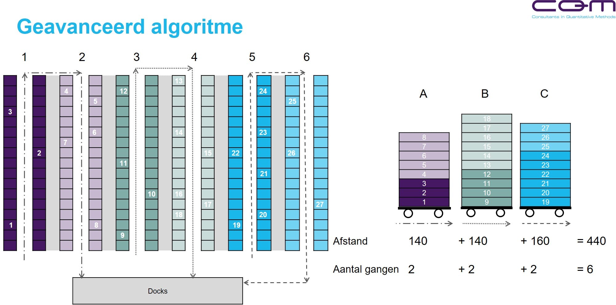geavanceerd