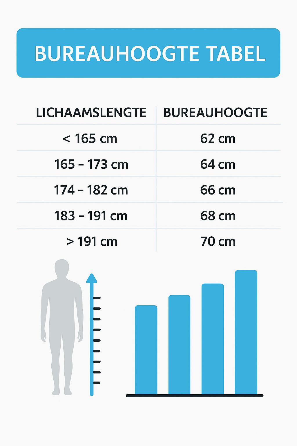 hoogte kinderbureau