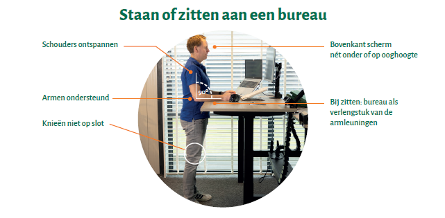 gemiddelde hoogte bureau